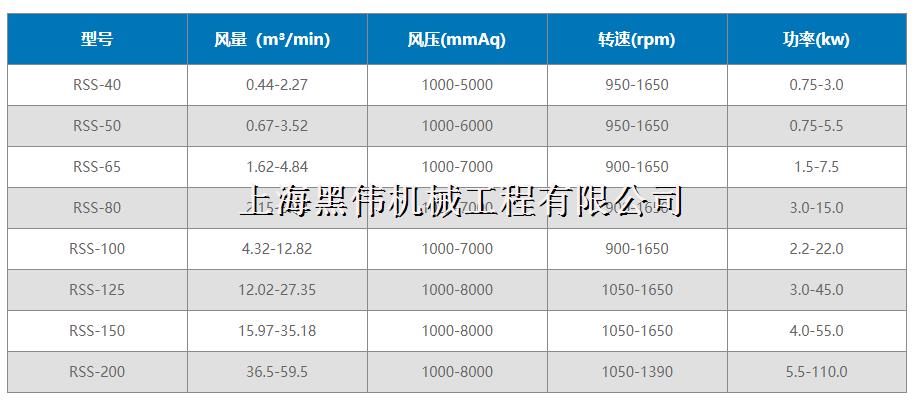 三叶罗茨樱桃视频APP官网型号参数详解