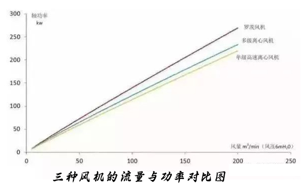  三种樱桃视频APP官网的流量与功率